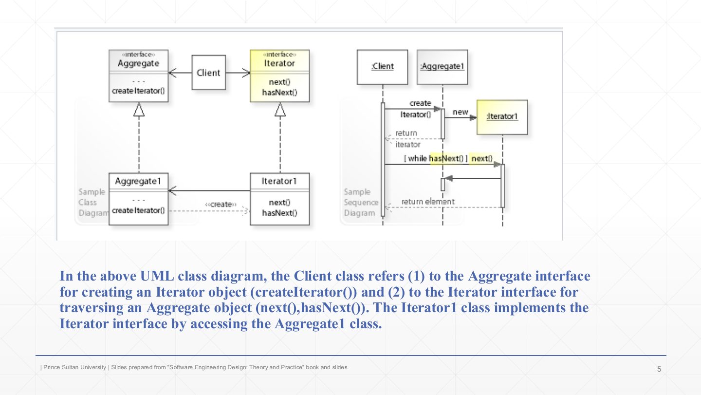 Slide 5: Iterator: class and sequence diagrams