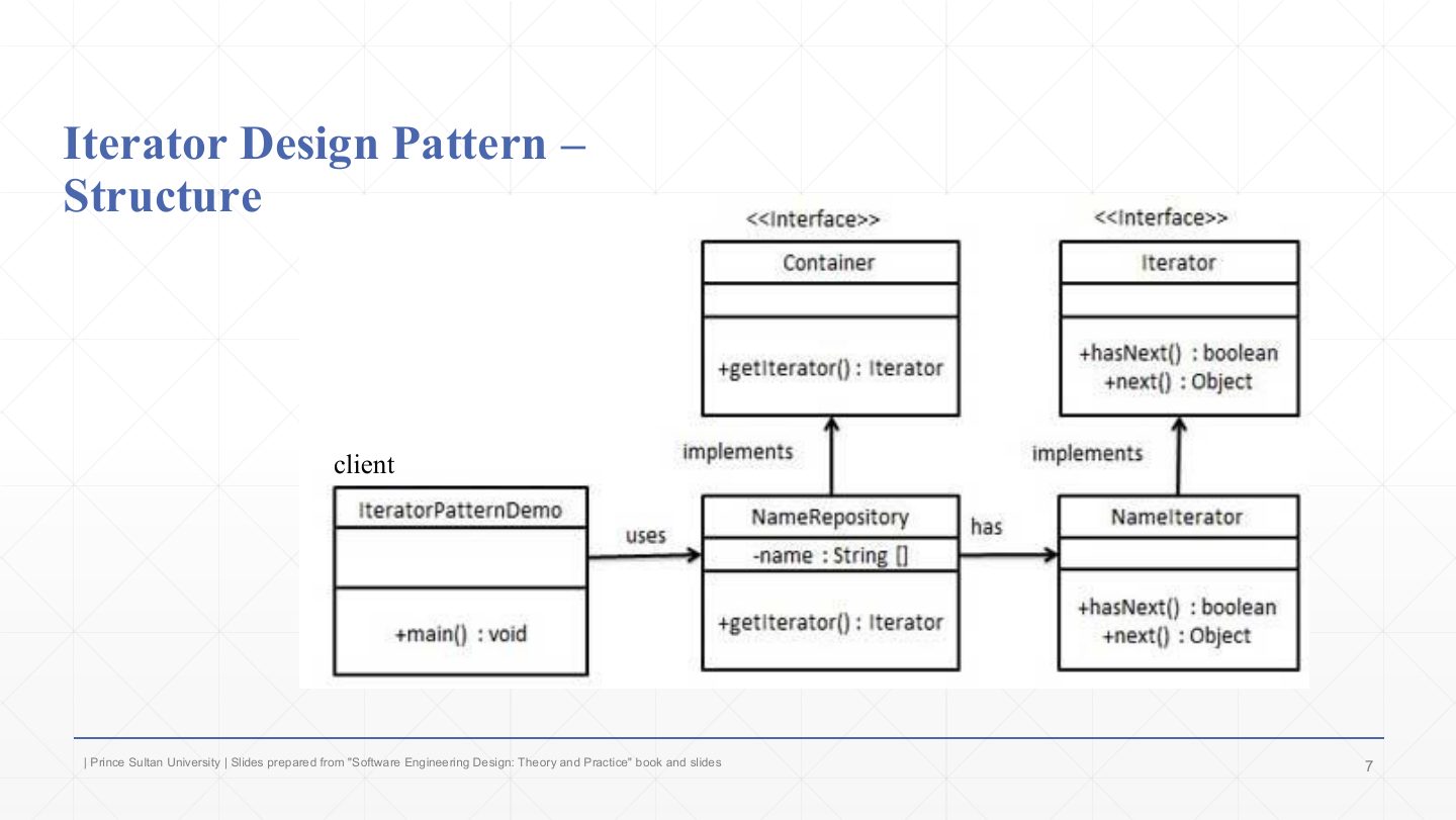 Slide 7: Iterator Design Pattern –