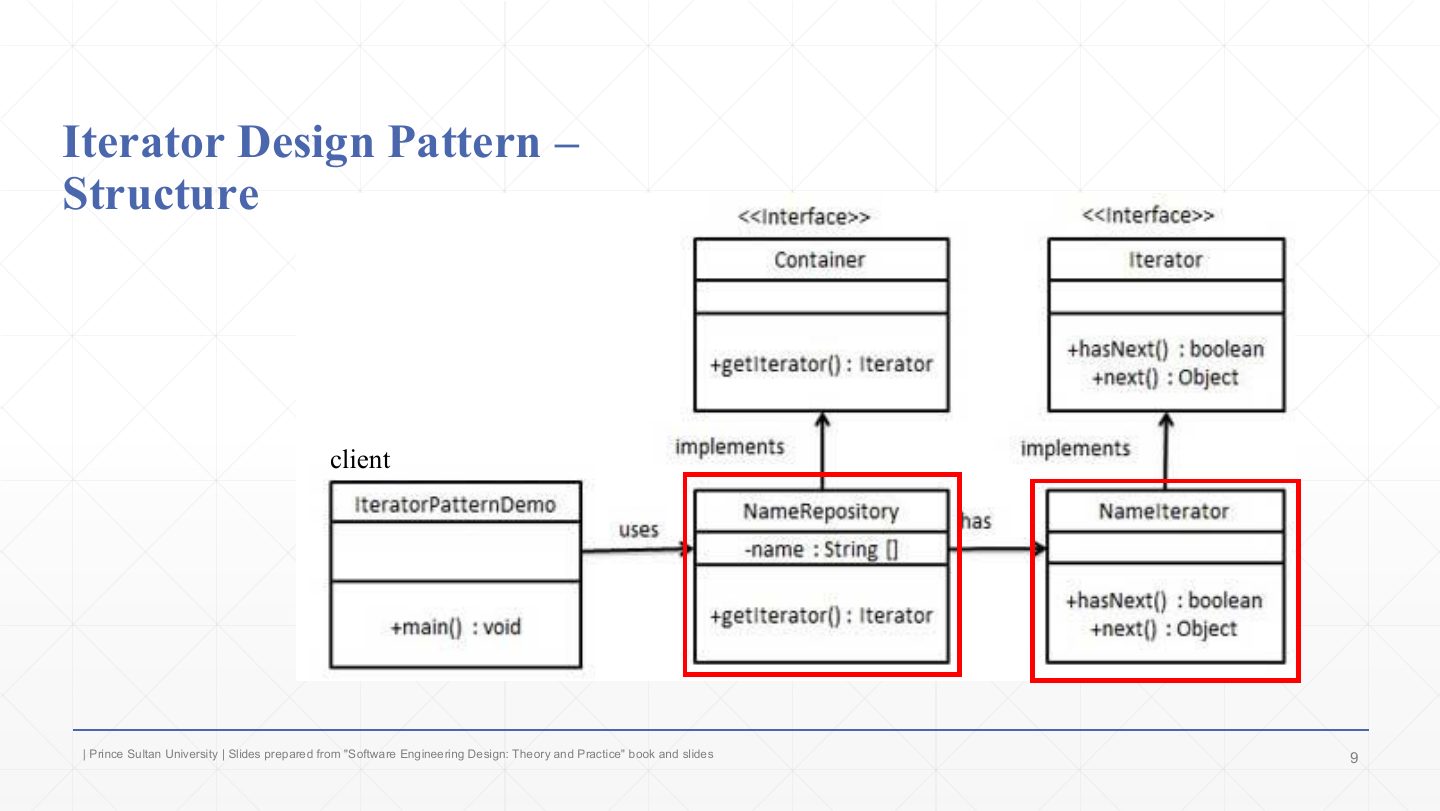 Slide 9: Iterator Design Pattern –