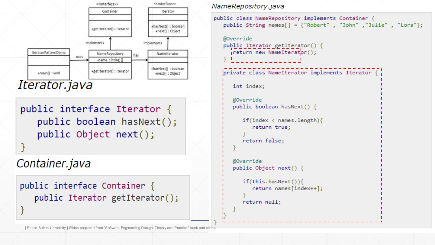 Slide 11: Iterator Example: the code together