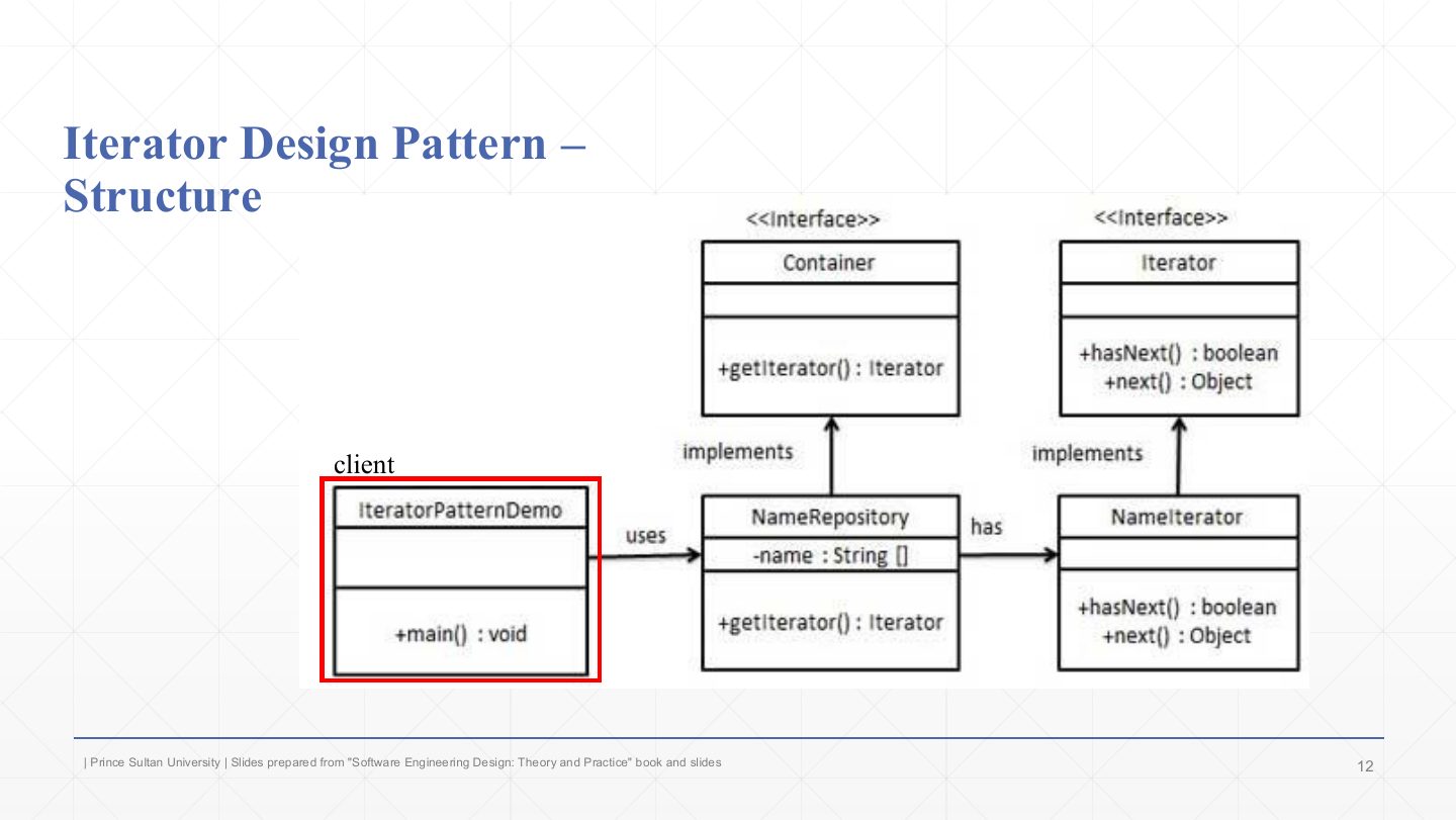 Slide 12: Iterator Design Pattern –