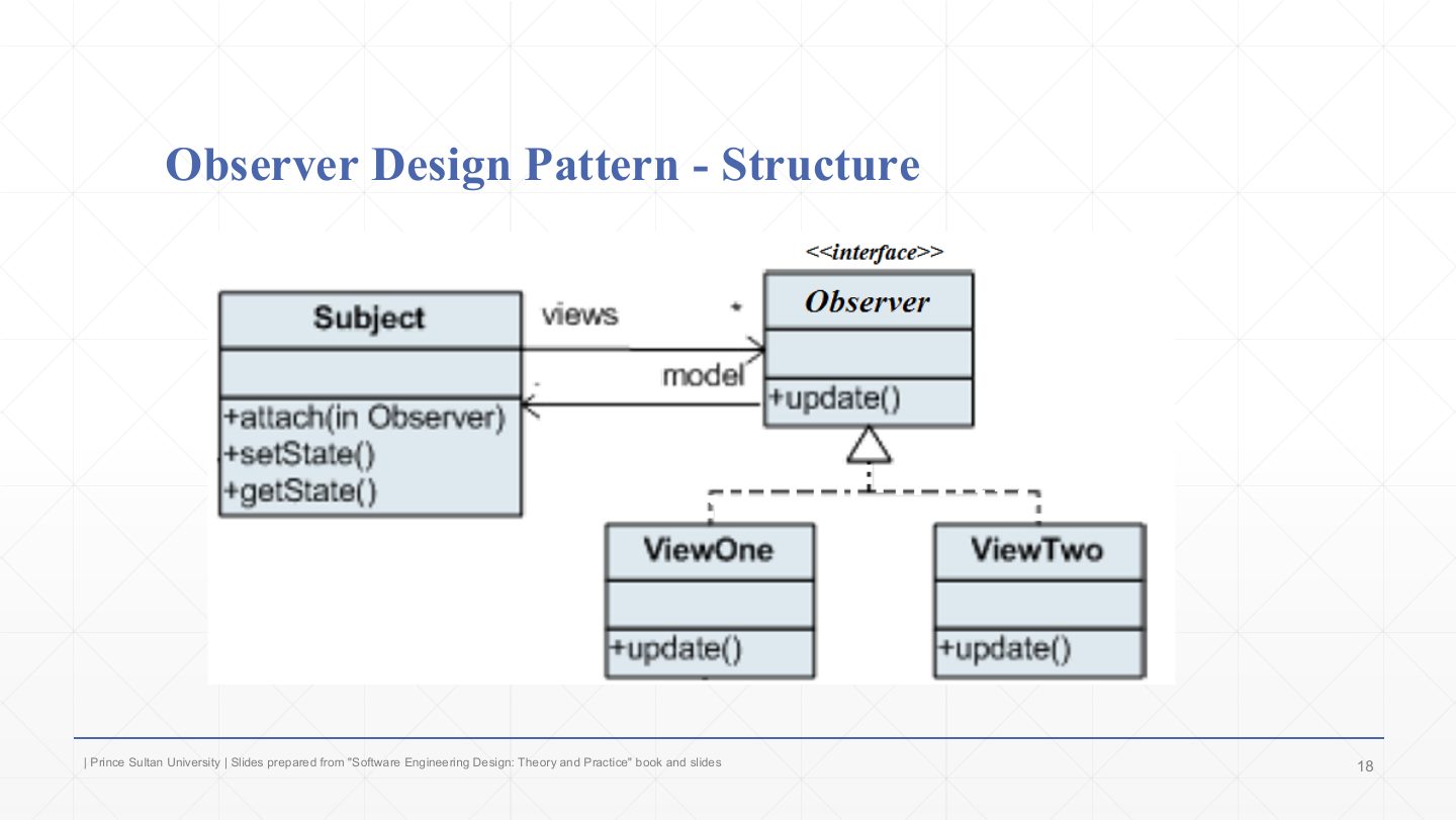Slide 18: Observer Design Pattern - Structure