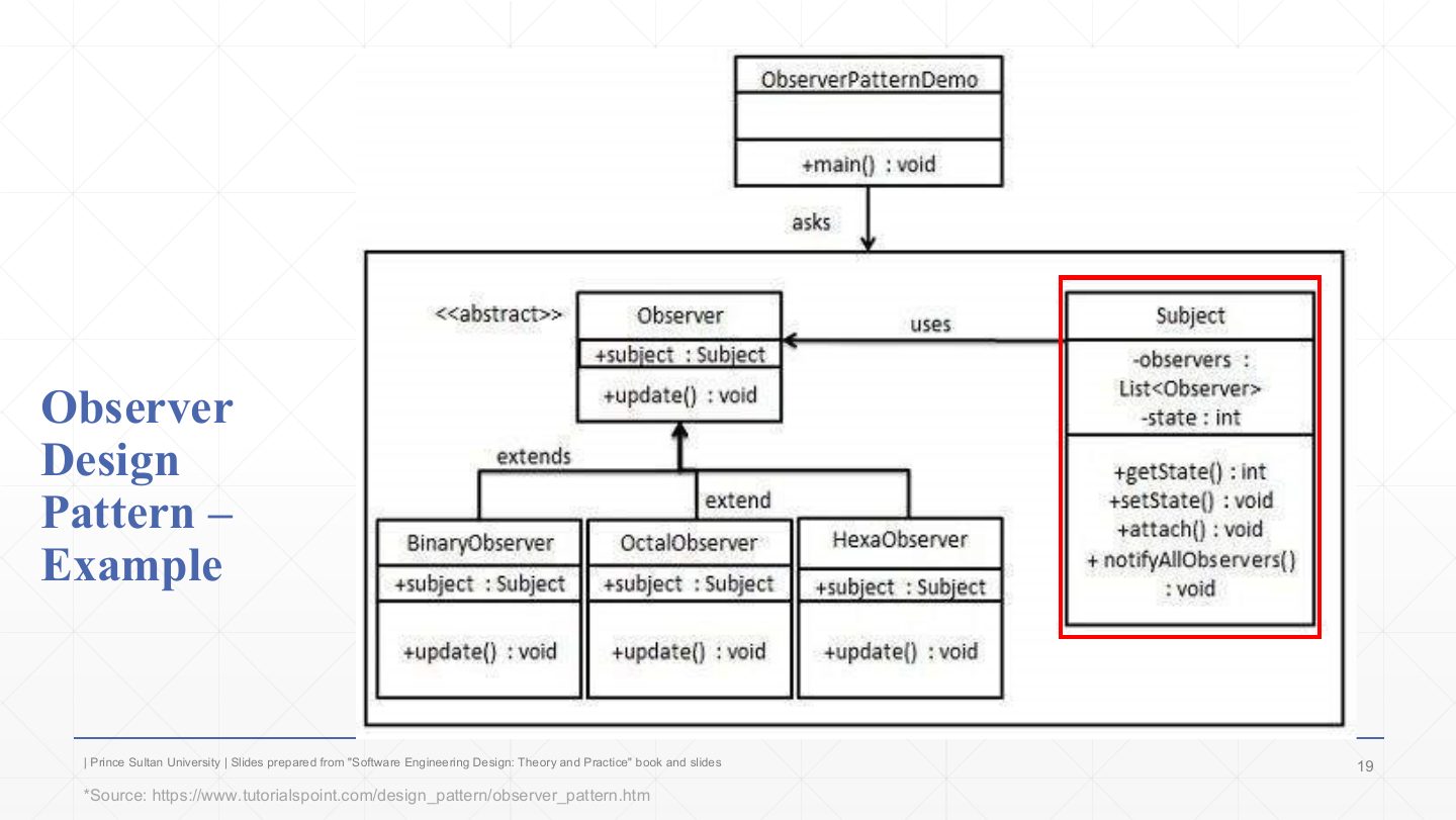 Slide 19: Observer Design Pattern – Example: class diagram