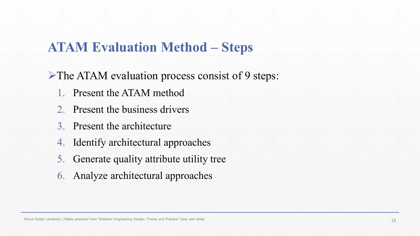 Slide 12: ATAM Evaluation Method Steps