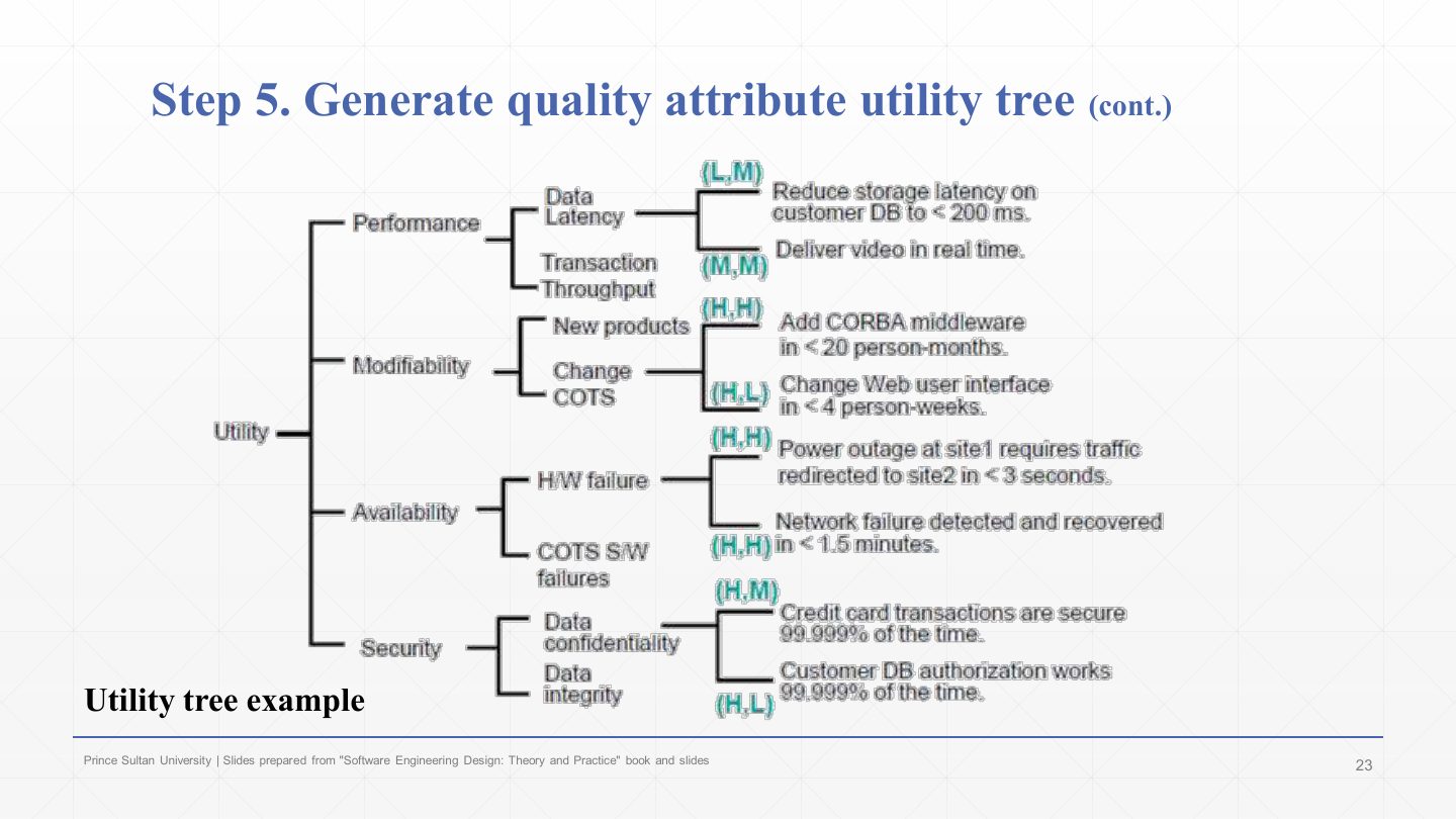 Slide 23: Step 5. Generate quality attribute utility tree