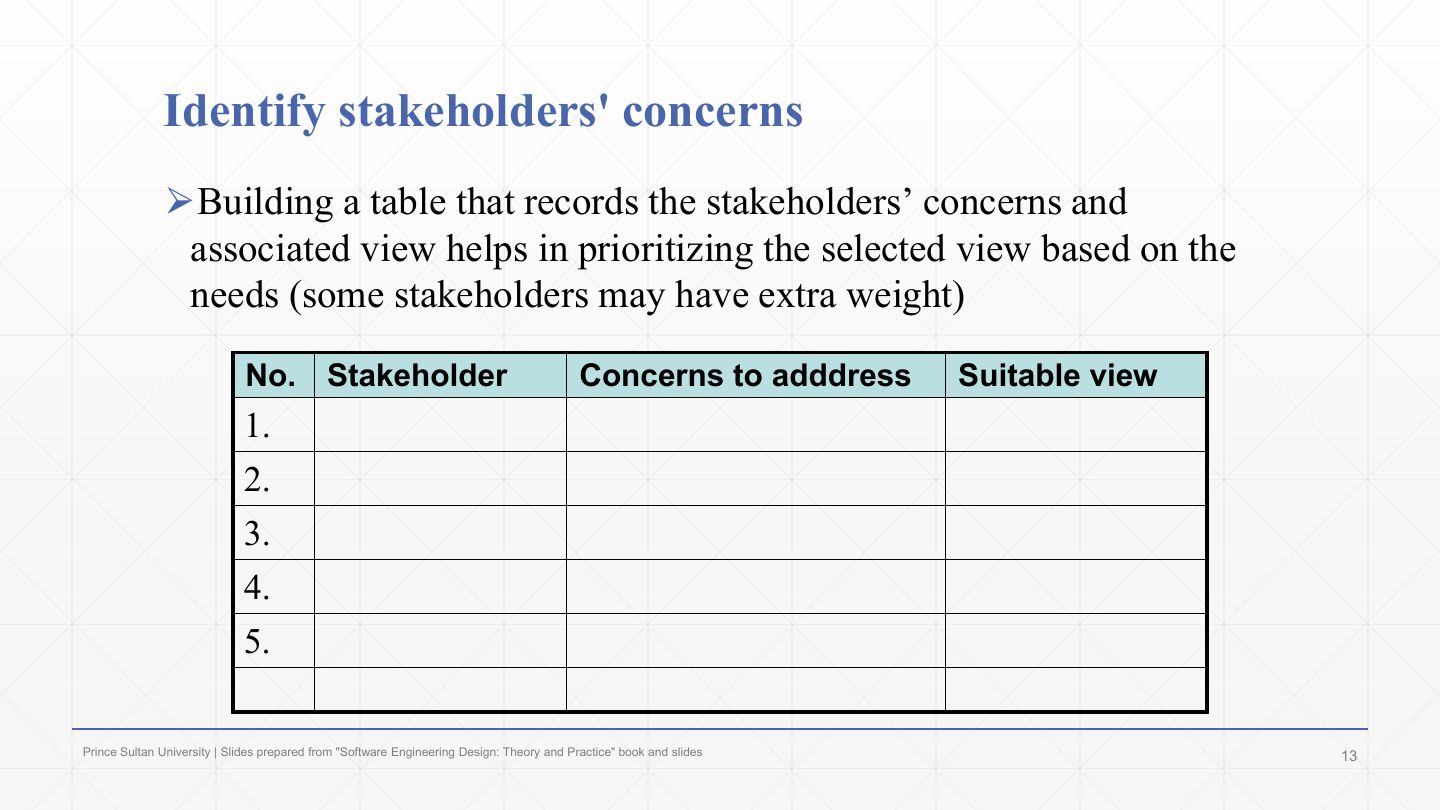 Slide 13: Identify stakeholders' concerns
