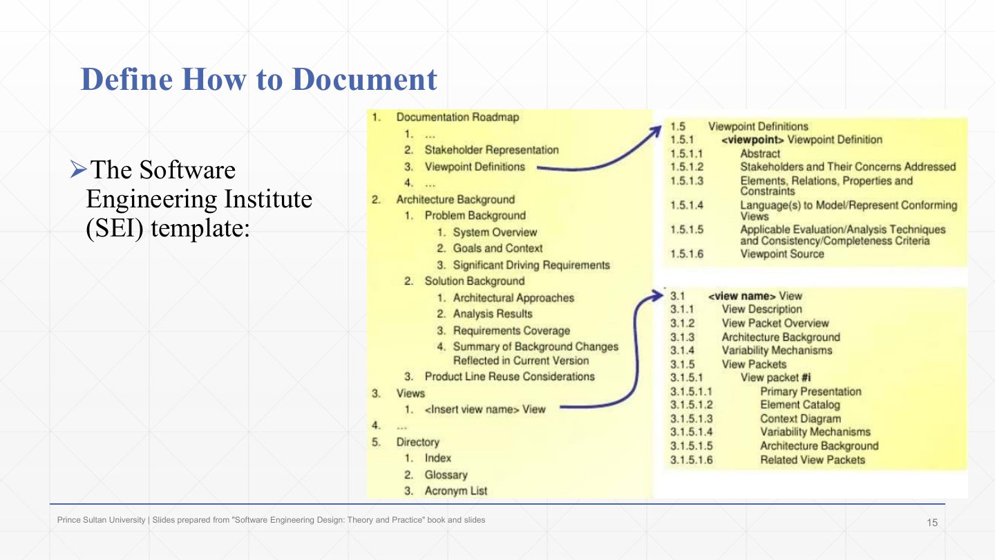 Slide 15: Define How to Document: the SEI template