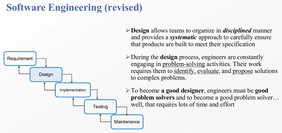 The five life-cycle phases, in order: requirements, design, implementation, testing, maintenance.