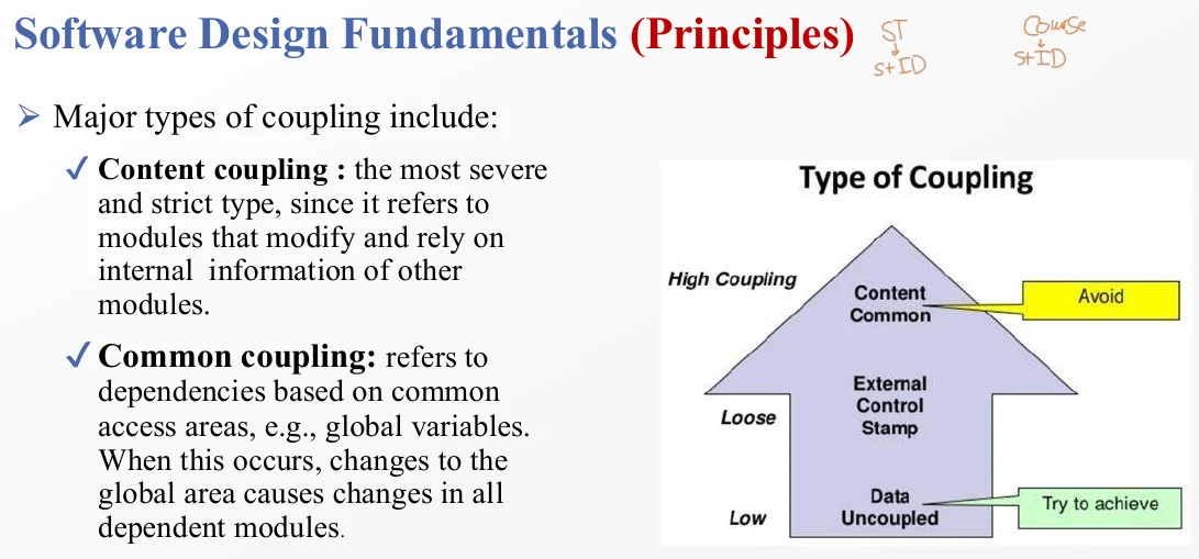 The types of coupling, from content (worst) up to data (best).
