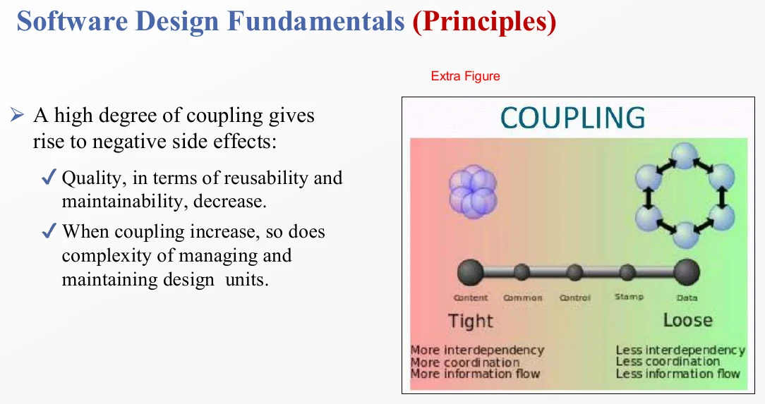 The coupling spectrum: tight coupling on one end, loose on the other.