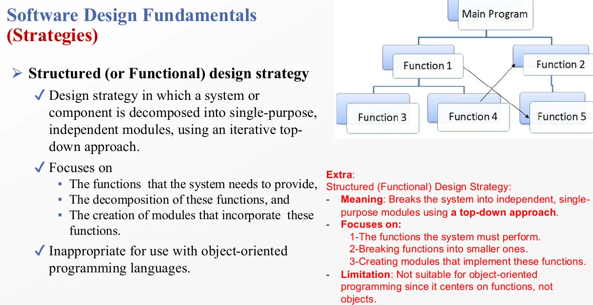 Structured (functional) design strategy: one main program decomposed into functions.
