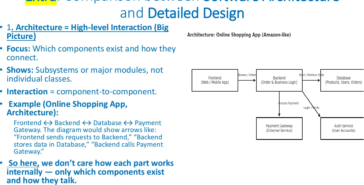 Architecture against detailed design, compared on the same shopping-app example.