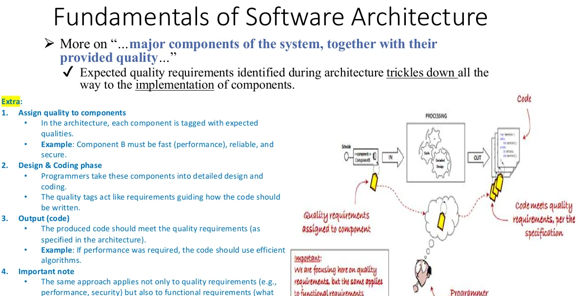 Quality attributes identified from the architecture, with their priorities.
