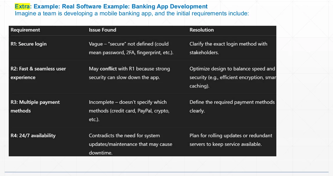 A banking-app example: requirements captured against their sources.