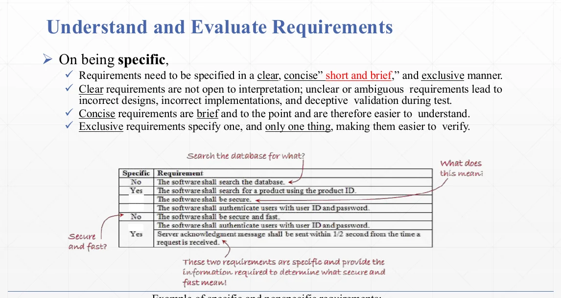 Specific requirements against non-specific ones, side by side.