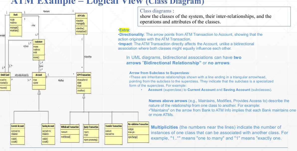 The logical view as a class diagram (ATM example).