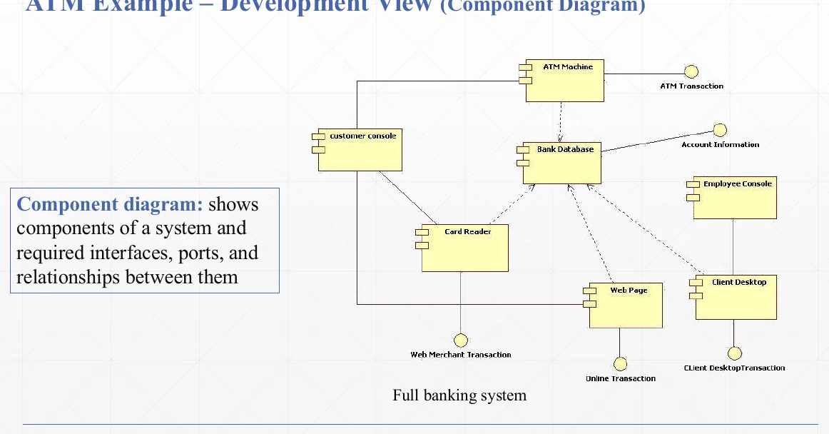 The development view as a component diagram.