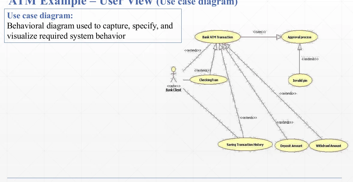 The user view as a use case diagram.