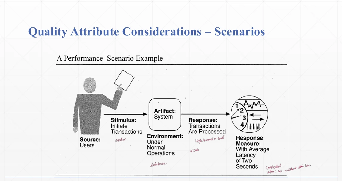 A worked performance scenario.