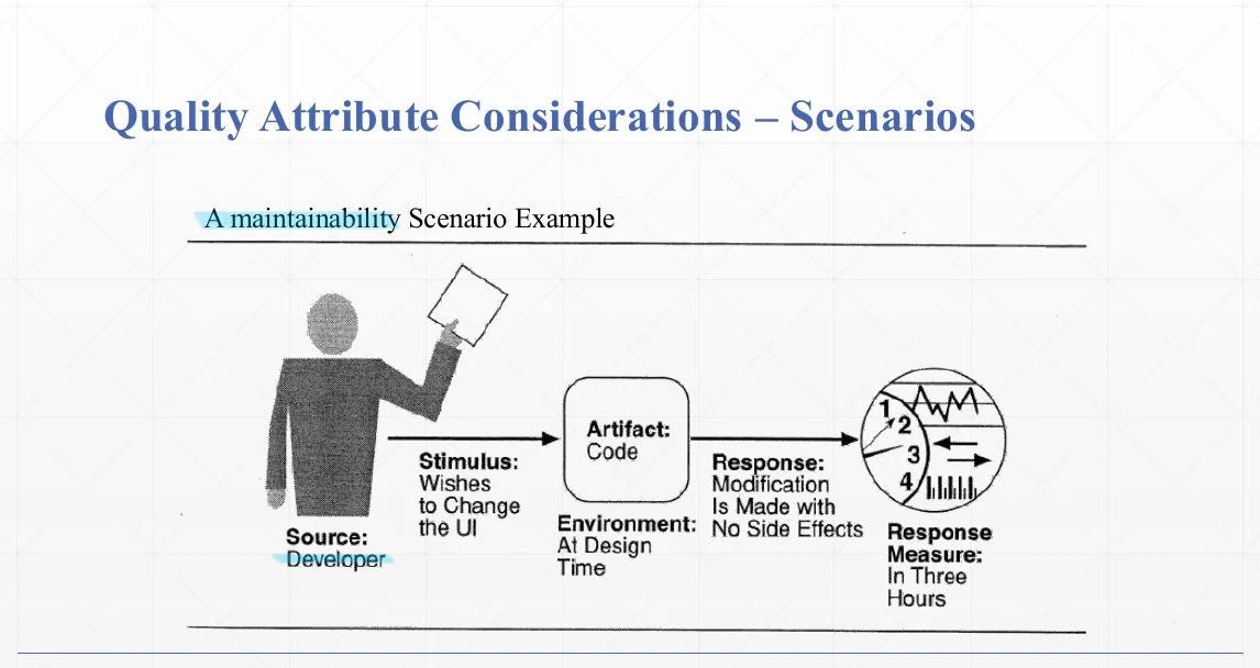 A worked availability scenario.