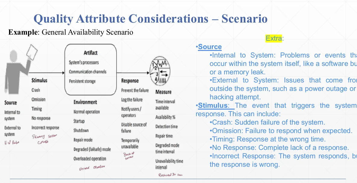 A general availability scenario, part by part.