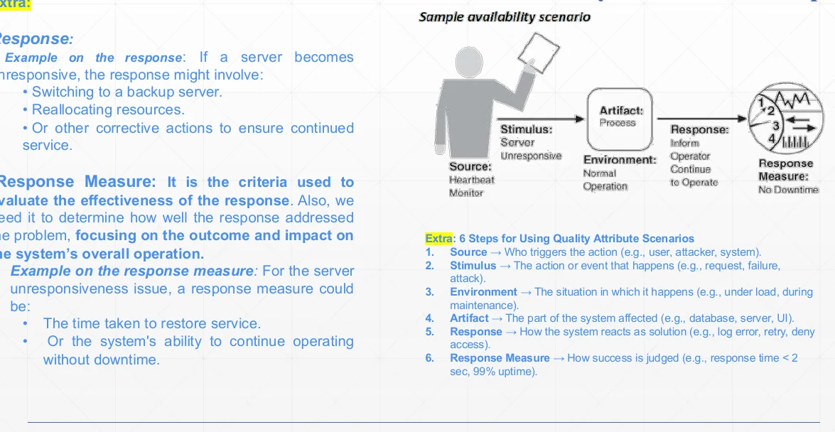An availability scenario example.