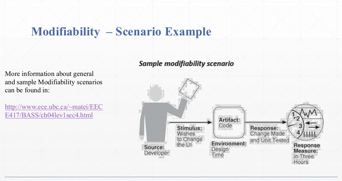 A modifiability scenario example.