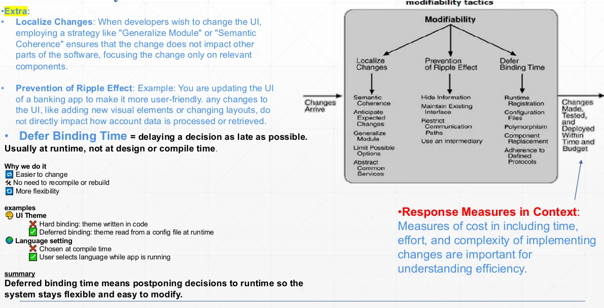 Modifiability tactics, grouped by what they control.
