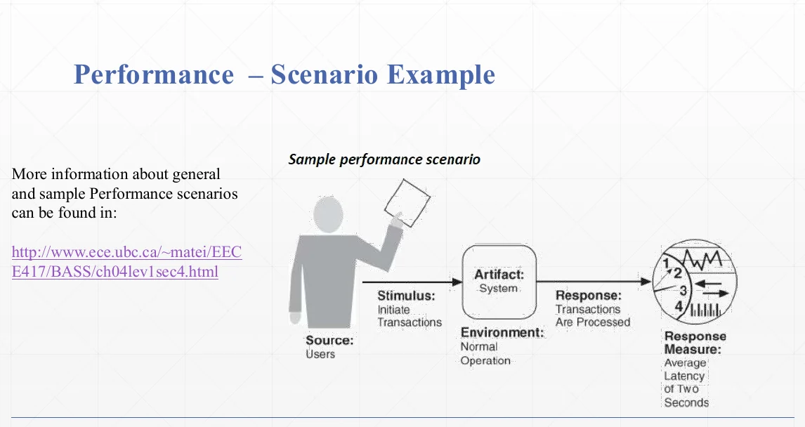 A performance scenario example.