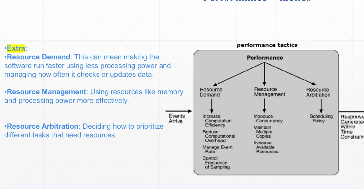 Performance tactics: control resource demand and manage resources.
