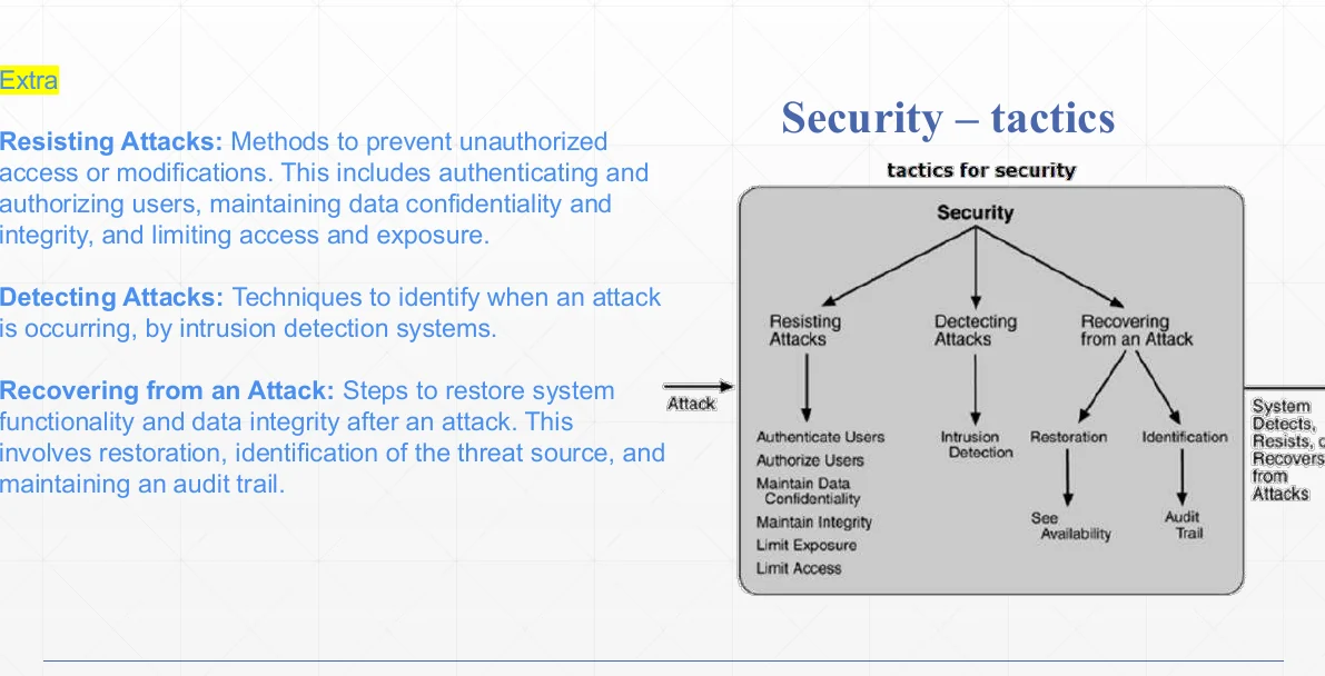 Security tactics: resist, detect, react and recover.