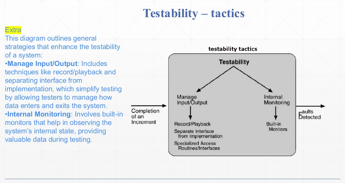 Testability tactics.