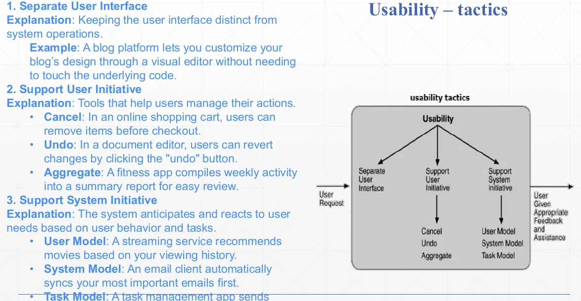 Usability tactics.