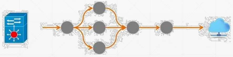 Data flow systems: data moves through a chain of transformations.