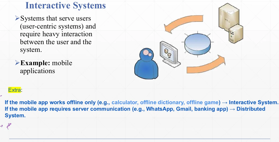 Interactive systems: built around the user's actions.