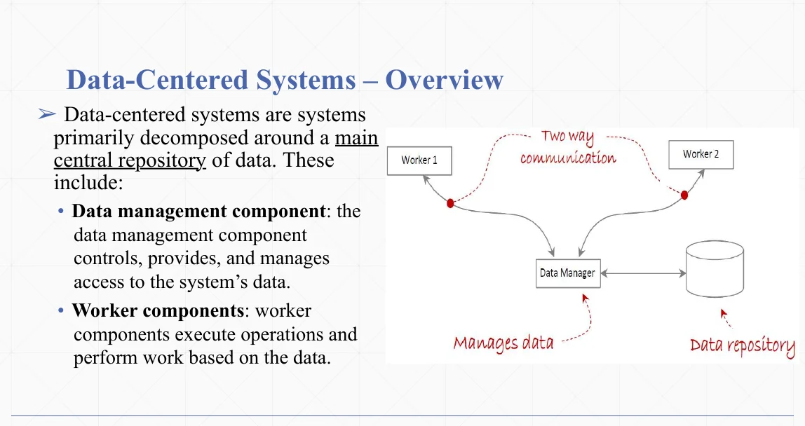 Data-centered systems: a central store with a data management component.