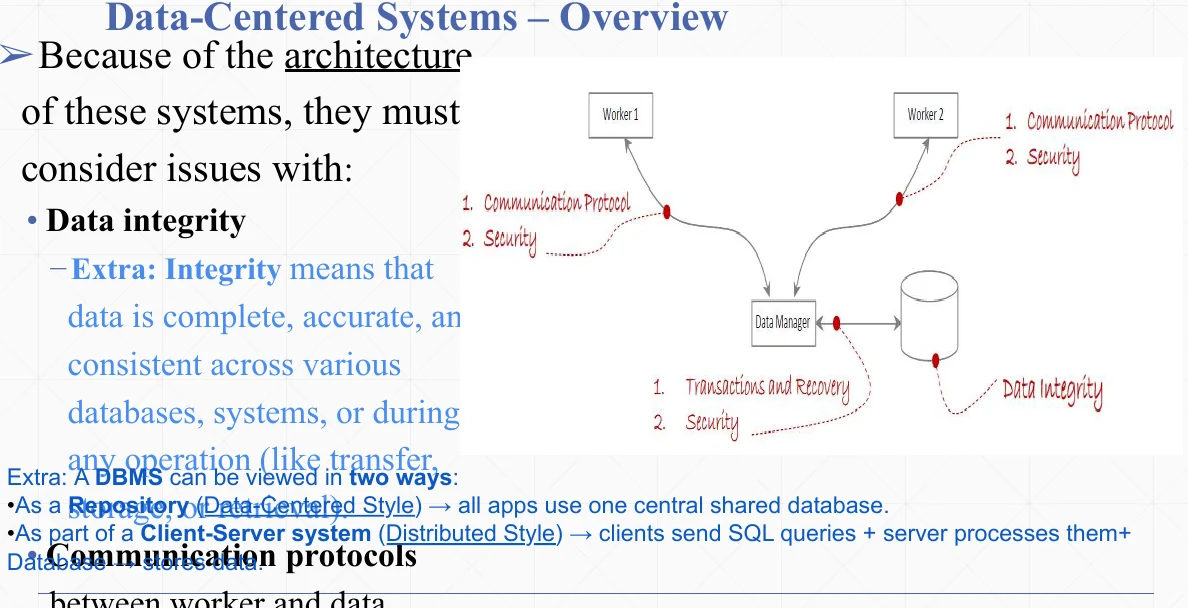 The issues data-centered systems must handle: integrity, communication protocols.