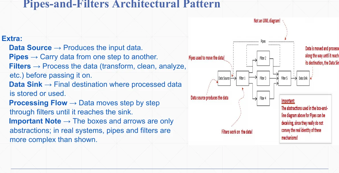 The pipes-and-filters pattern: source, filters, pipes and sink.