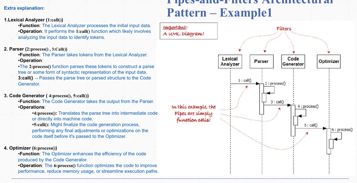 A pipes-and-filters example, stage by stage.