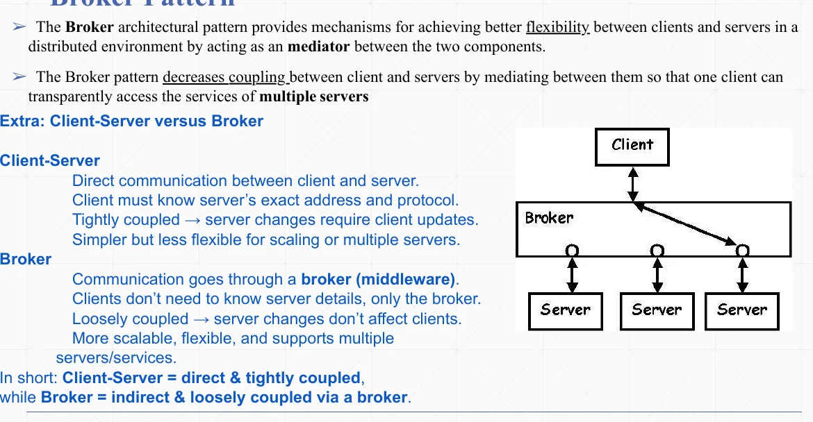 The broker pattern: clients, servers and the broker between them.