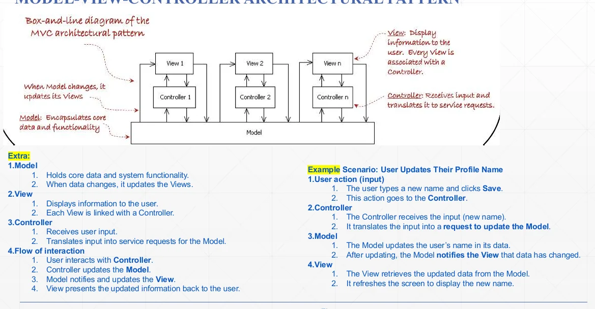 MVC in detail: what each part owns.