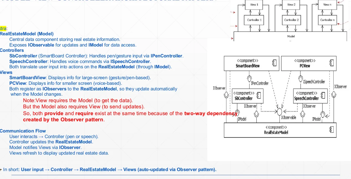 An MVC class structure.