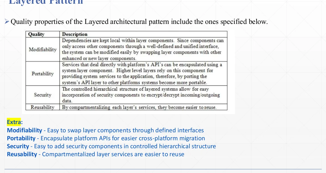 Quality properties of the layered pattern.