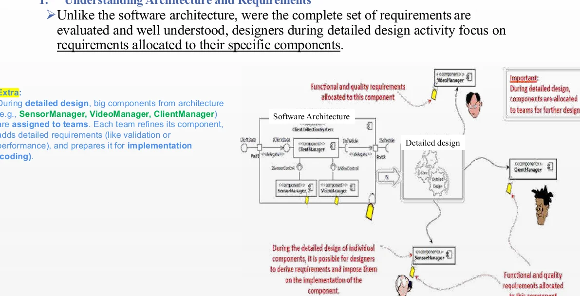 Understanding the architecture and requirements before designing.