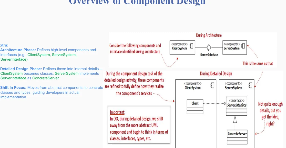 An overview of component design: internal structure and behaviour.