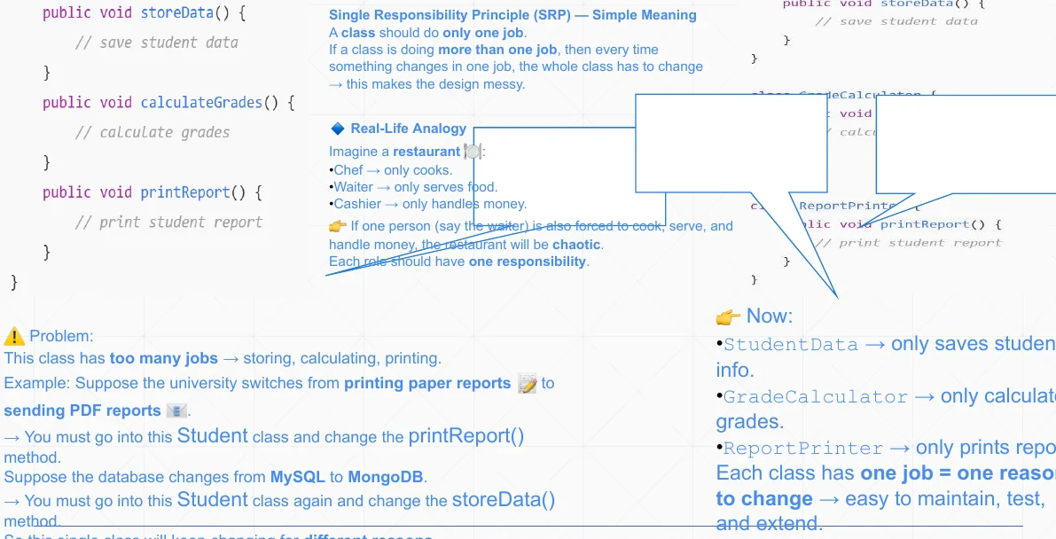 The Single Responsibility Principle.
