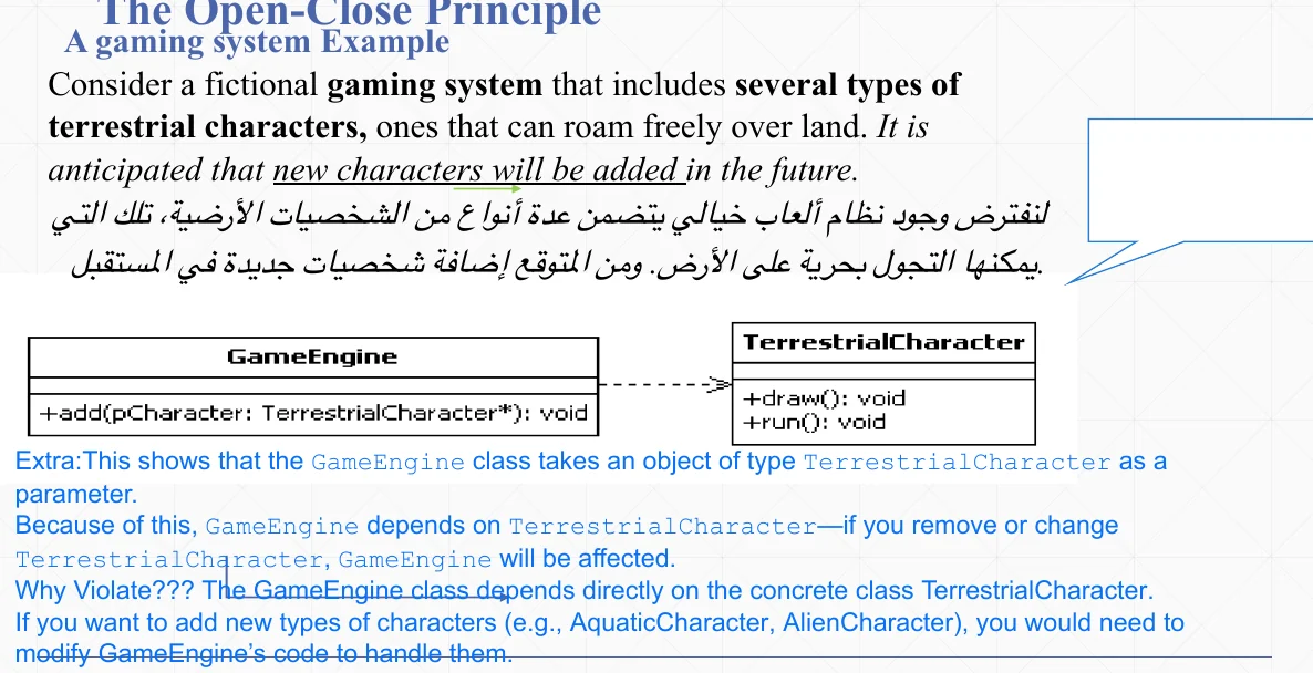 The Open-Closed Principle.
