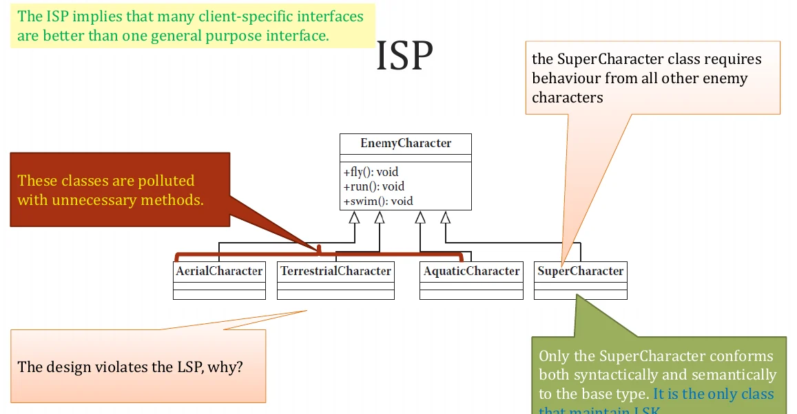 The Interface Segregation Principle: fat interfaces force unwanted methods.