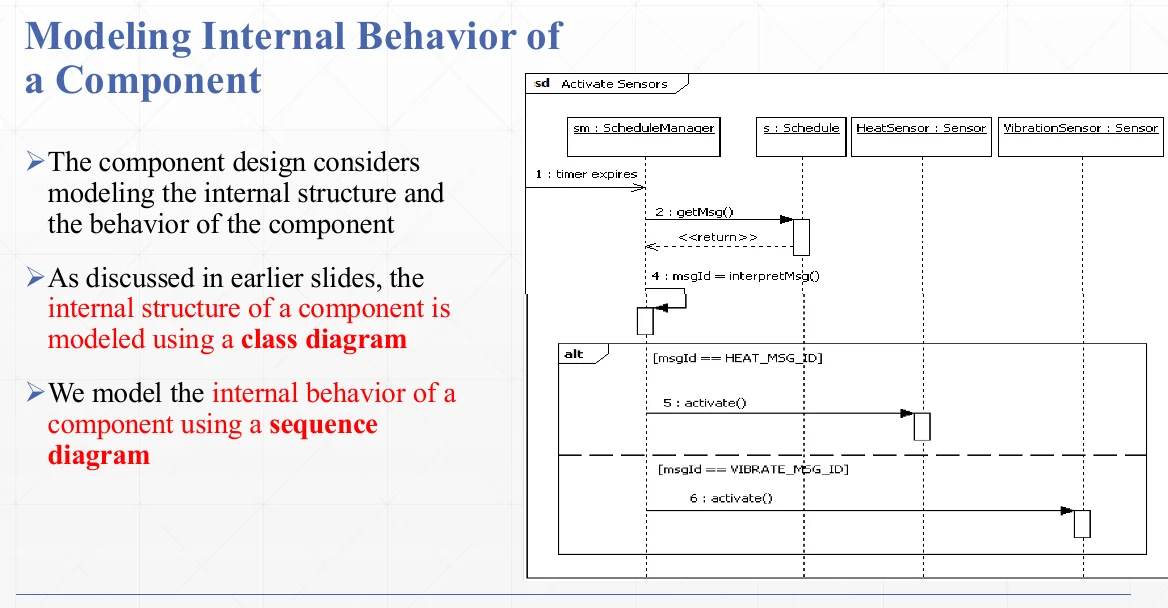 Modeling a component's internal behaviour with a sequence diagram.