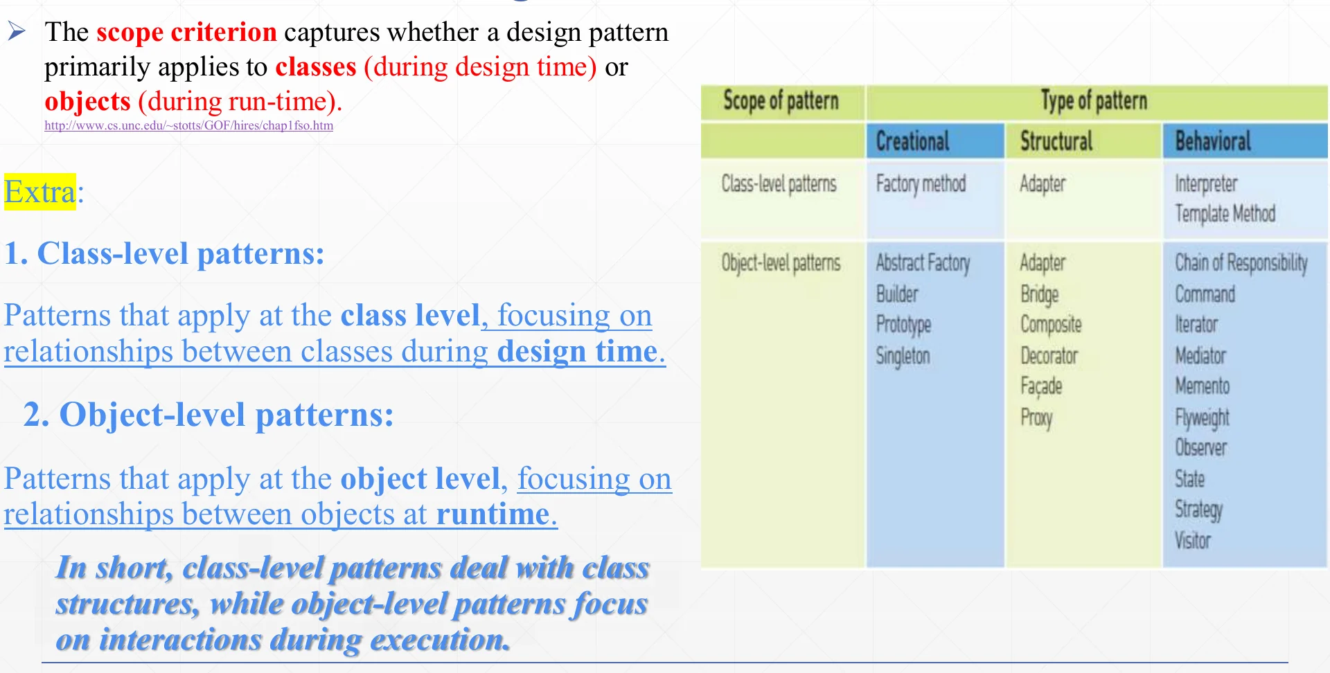 Design patterns classified by purpose and by scope.